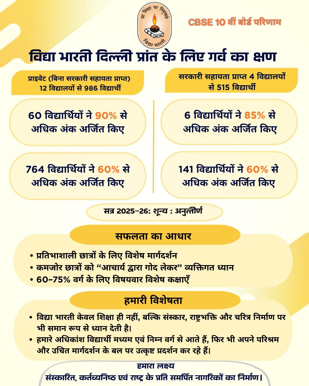 vidya bharati performance